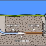 pipe lining process
