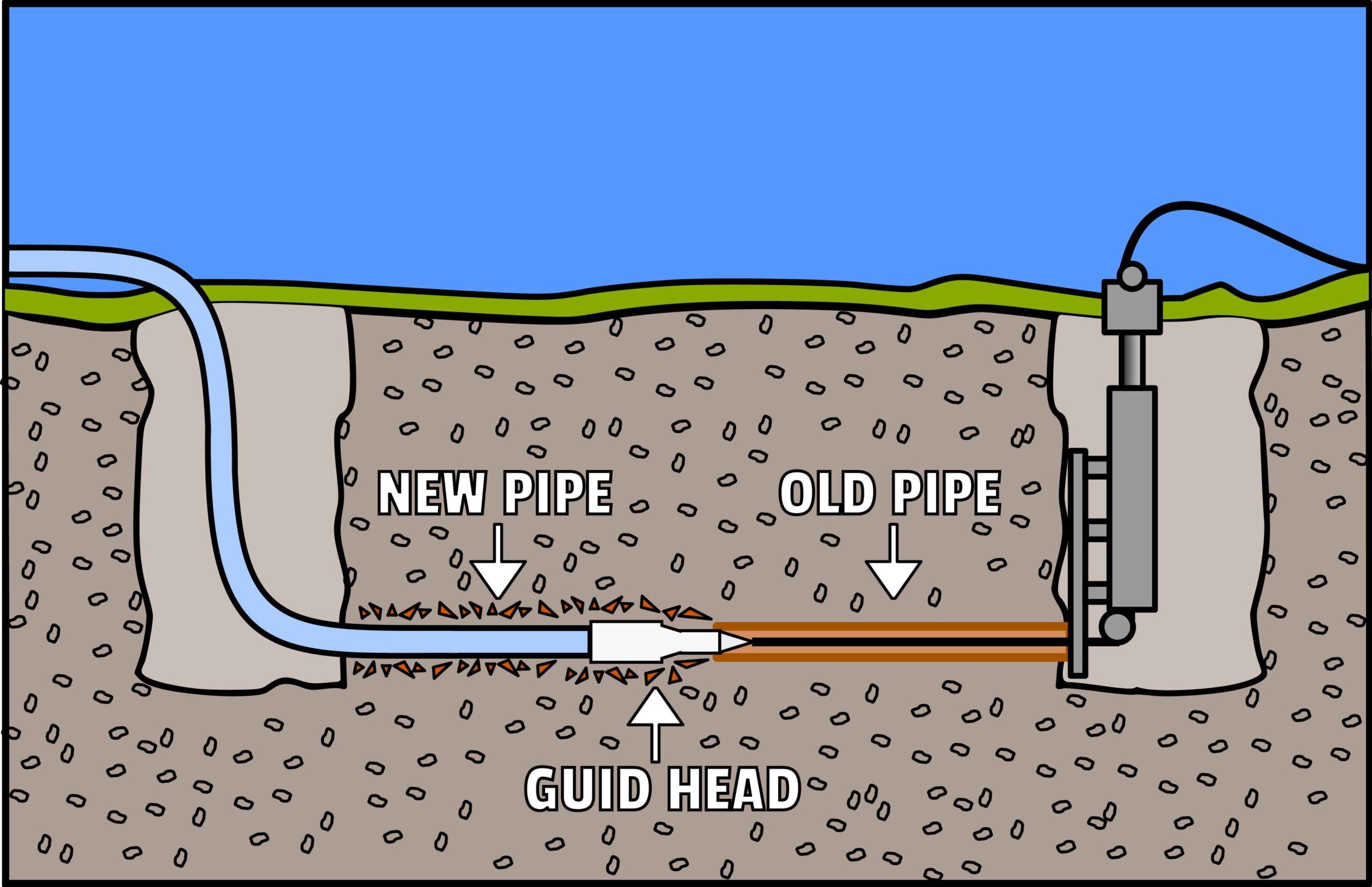 pipe lining process